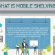 What is Mobile Shelving Infographic